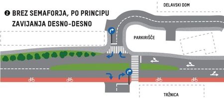Priloga 6_Shema varianta 2